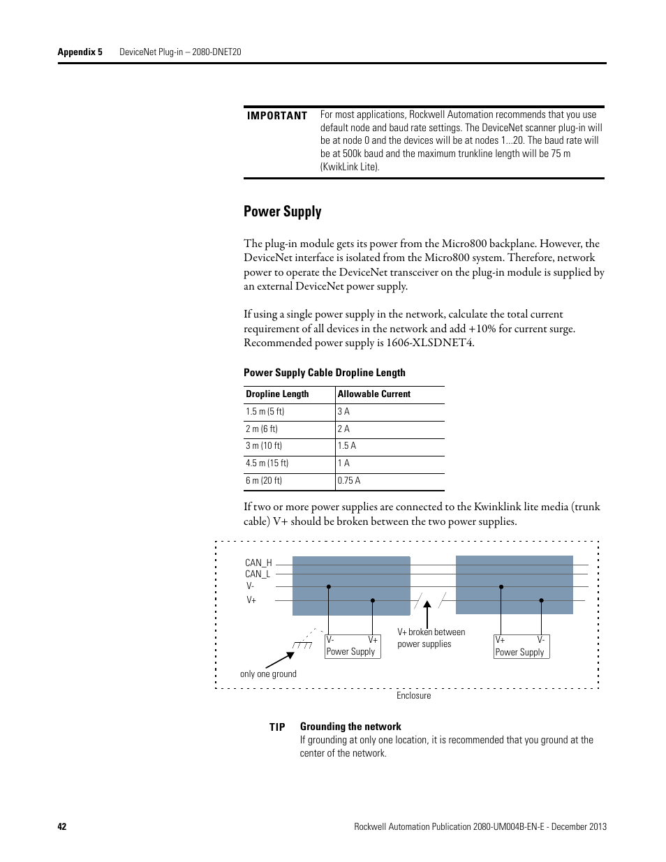Power supply | Rockwell Automation 2080 Micro800 Digital and Analog Plug-in Modules User Manual | Page 50 / 108