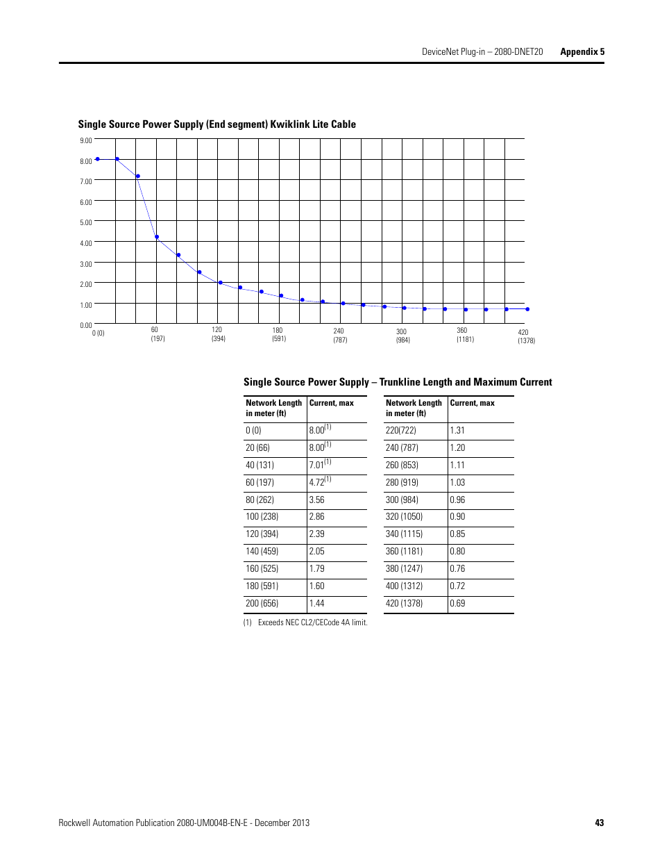Rockwell Automation 2080 Micro800 Digital and Analog Plug-in Modules User Manual | Page 51 / 108