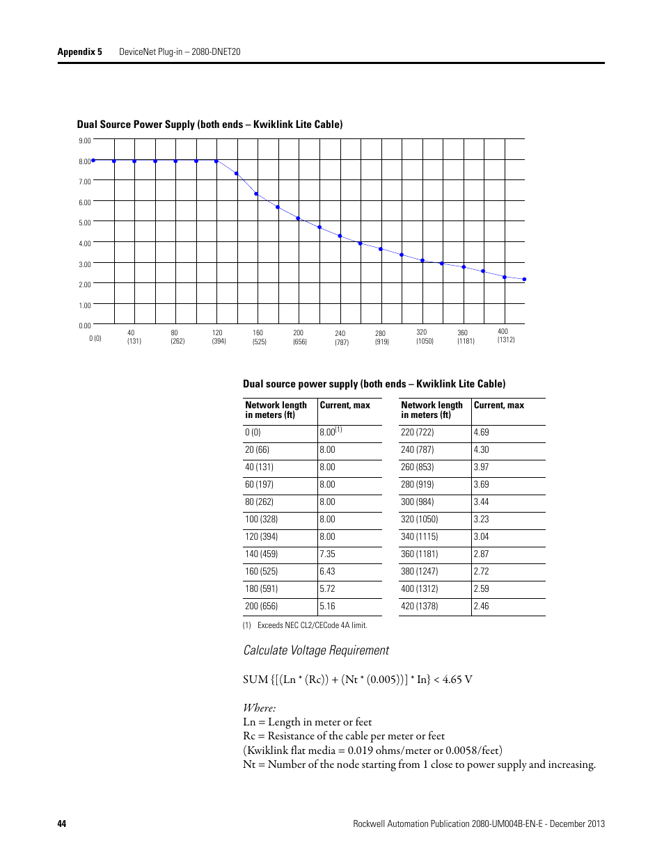 Calculate voltage requirement | Rockwell Automation 2080 Micro800 Digital and Analog Plug-in Modules User Manual | Page 52 / 108