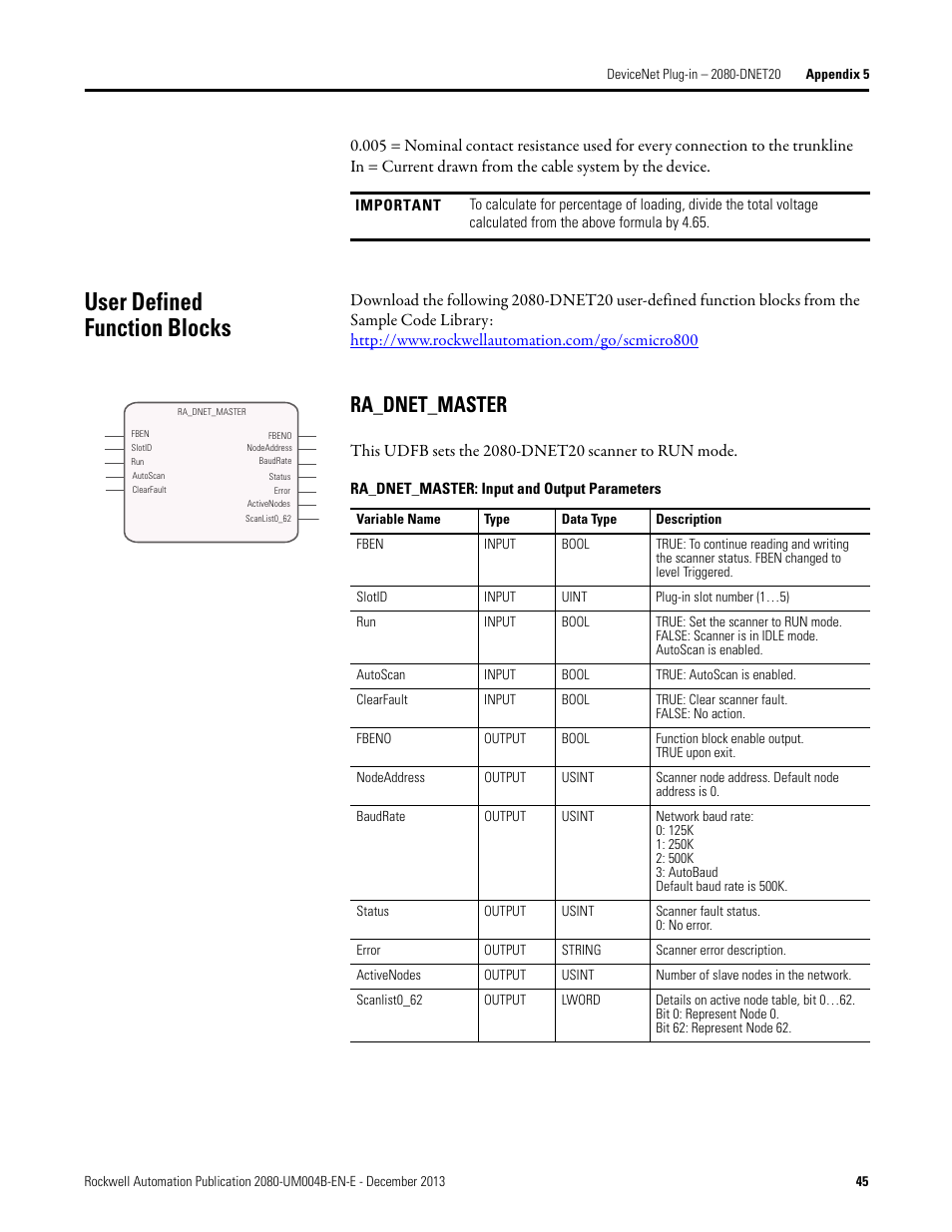 User defined function blocks, Ra_dnet_master | Rockwell Automation 2080 Micro800 Digital and Analog Plug-in Modules User Manual | Page 53 / 108