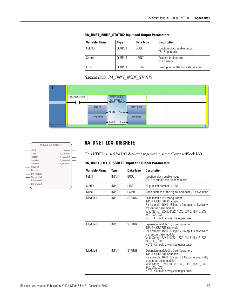 Sample code: ra_dnet_node_status, Ra_dnet_ldx_discrete | Rockwell Automation 2080 Micro800 Digital and Analog Plug-in Modules User Manual | Page 55 / 108