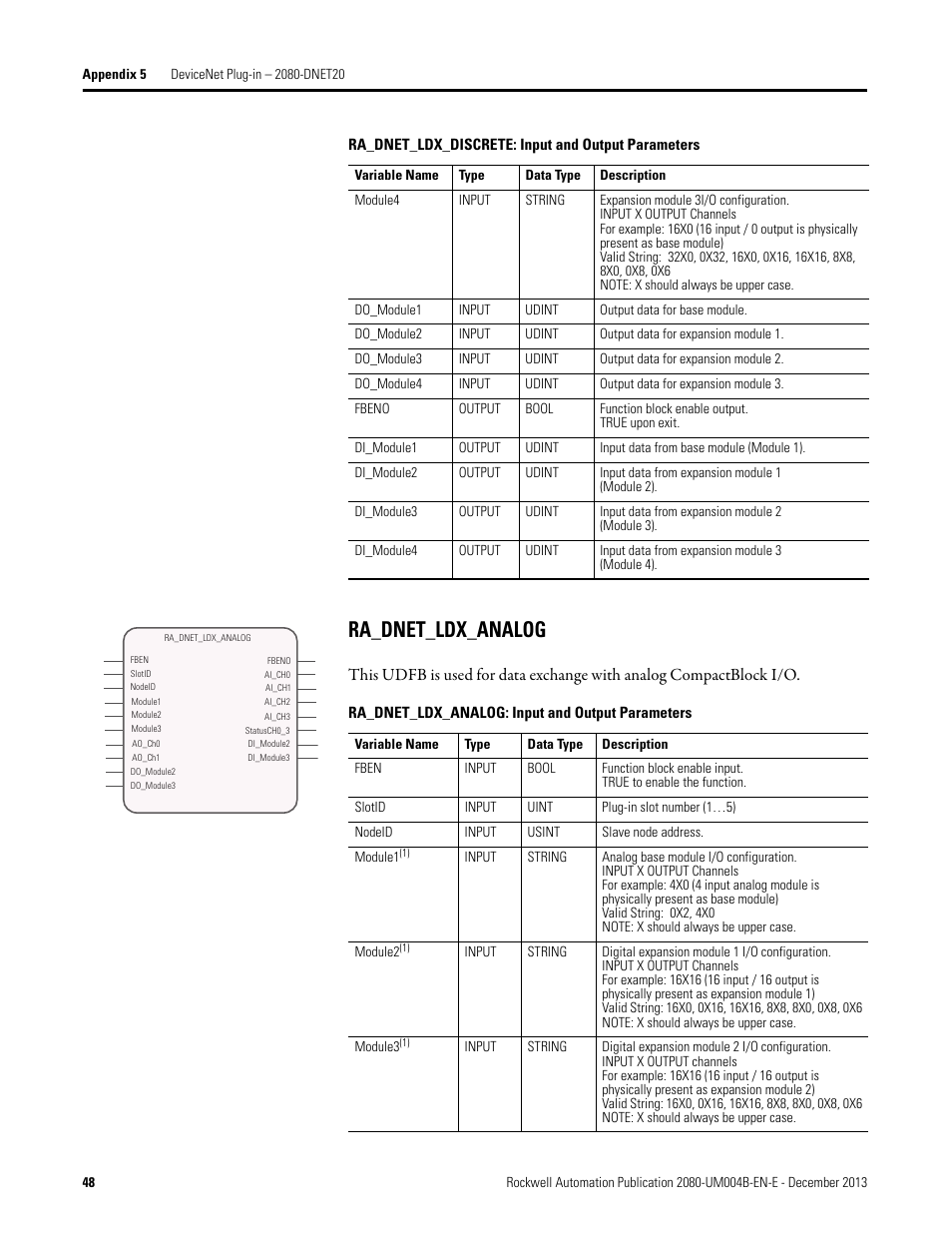 Ra_dnet_ldx_analog | Rockwell Automation 2080 Micro800 Digital and Analog Plug-in Modules User Manual | Page 56 / 108