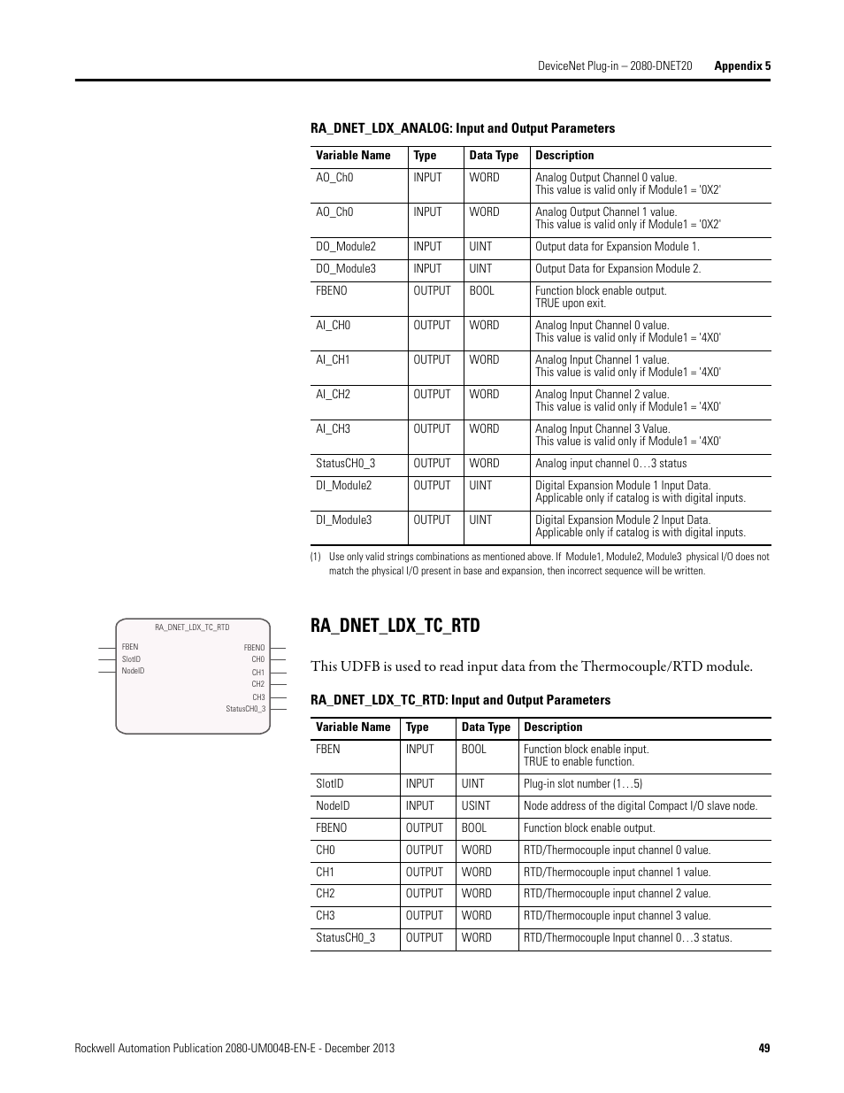 Ra_dnet_ldx_tc_rtd | Rockwell Automation 2080 Micro800 Digital and Analog Plug-in Modules User Manual | Page 57 / 108