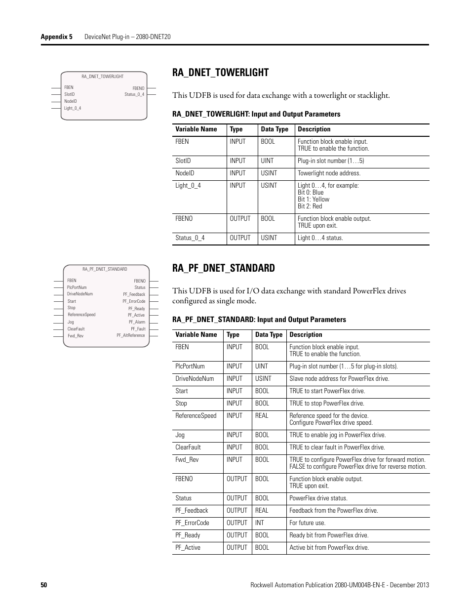 Ra_pf_dnet_standard, Ra_dnet_towerlight | Rockwell Automation 2080 Micro800 Digital and Analog Plug-in Modules User Manual | Page 58 / 108