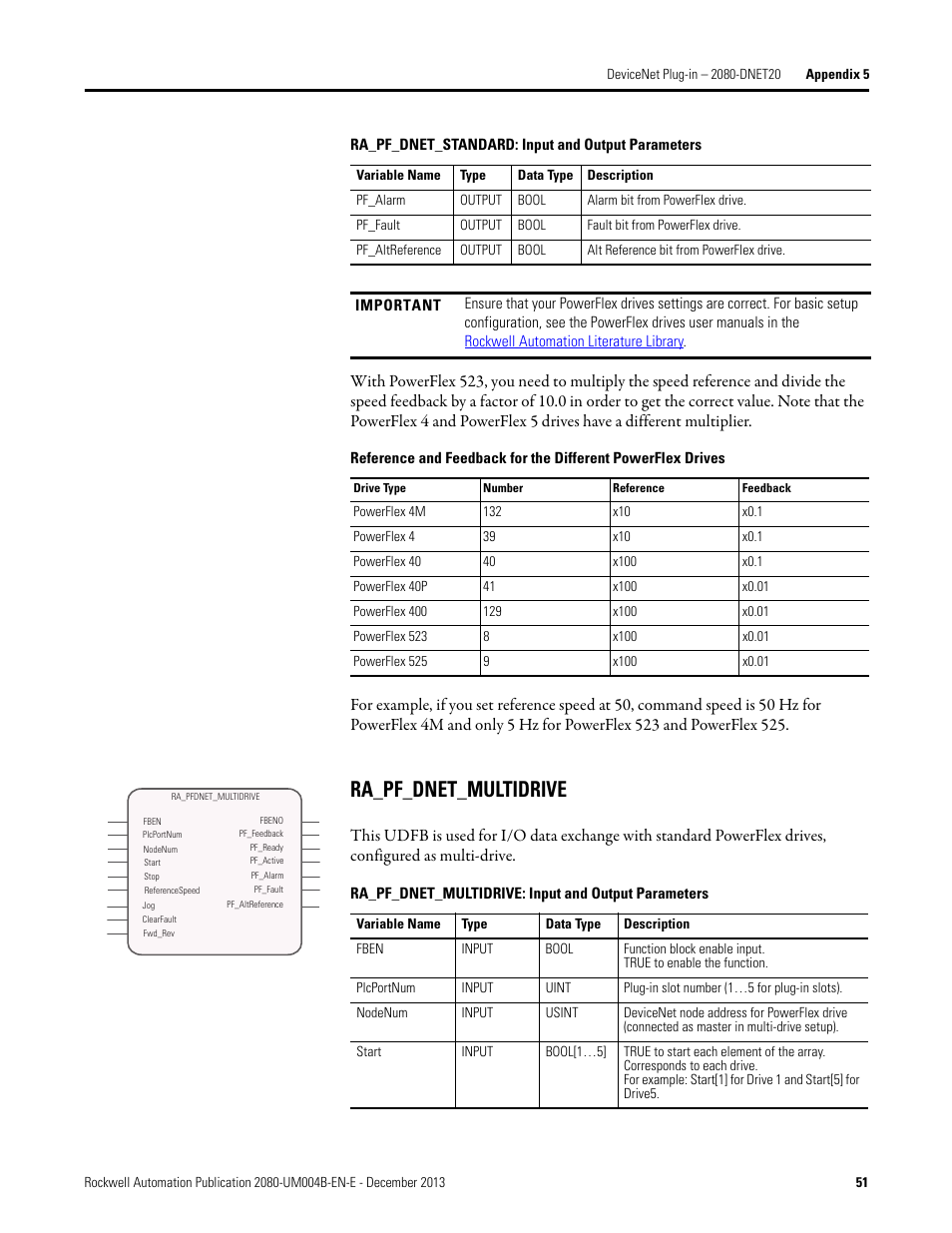 Ra_pf_dnet_multidrive | Rockwell Automation 2080 Micro800 Digital and Analog Plug-in Modules User Manual | Page 59 / 108