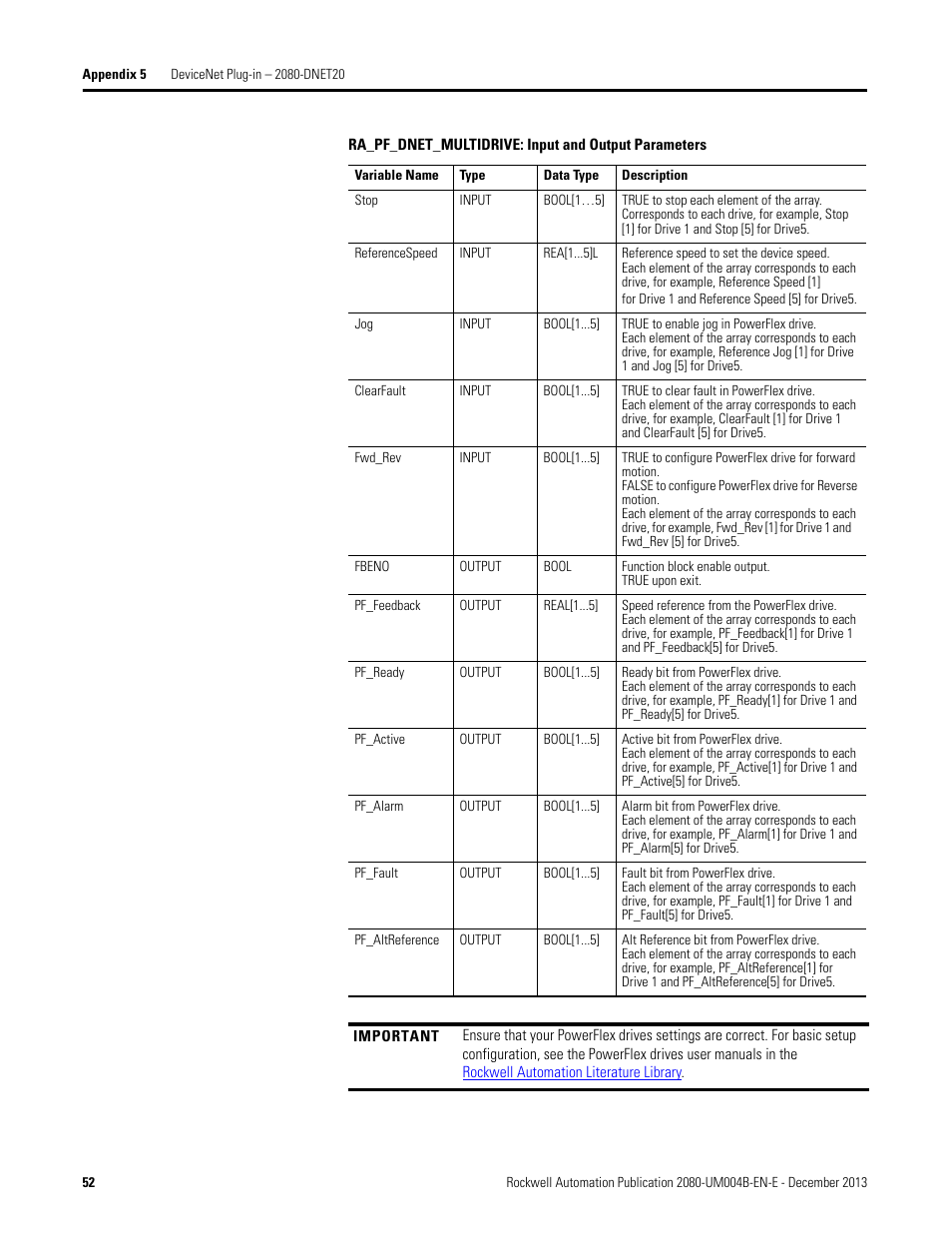 Rockwell Automation 2080 Micro800 Digital and Analog Plug-in Modules User Manual | Page 60 / 108