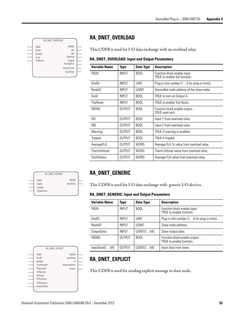 Ra_dnet_overload, Ra_dnet_generic, Ra_dnet_overload ra_dnet_generic | Ra_dnet_explicit | Rockwell Automation 2080 Micro800 Digital and Analog Plug-in Modules User Manual | Page 61 / 108