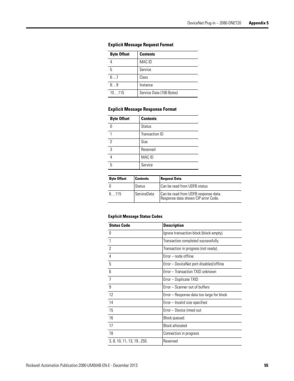 Rockwell Automation 2080 Micro800 Digital and Analog Plug-in Modules User Manual | Page 63 / 108