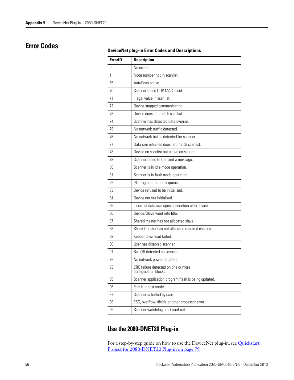 Error codes, Use the 2080-dnet20 plug-in | Rockwell Automation 2080 Micro800 Digital and Analog Plug-in Modules User Manual | Page 64 / 108