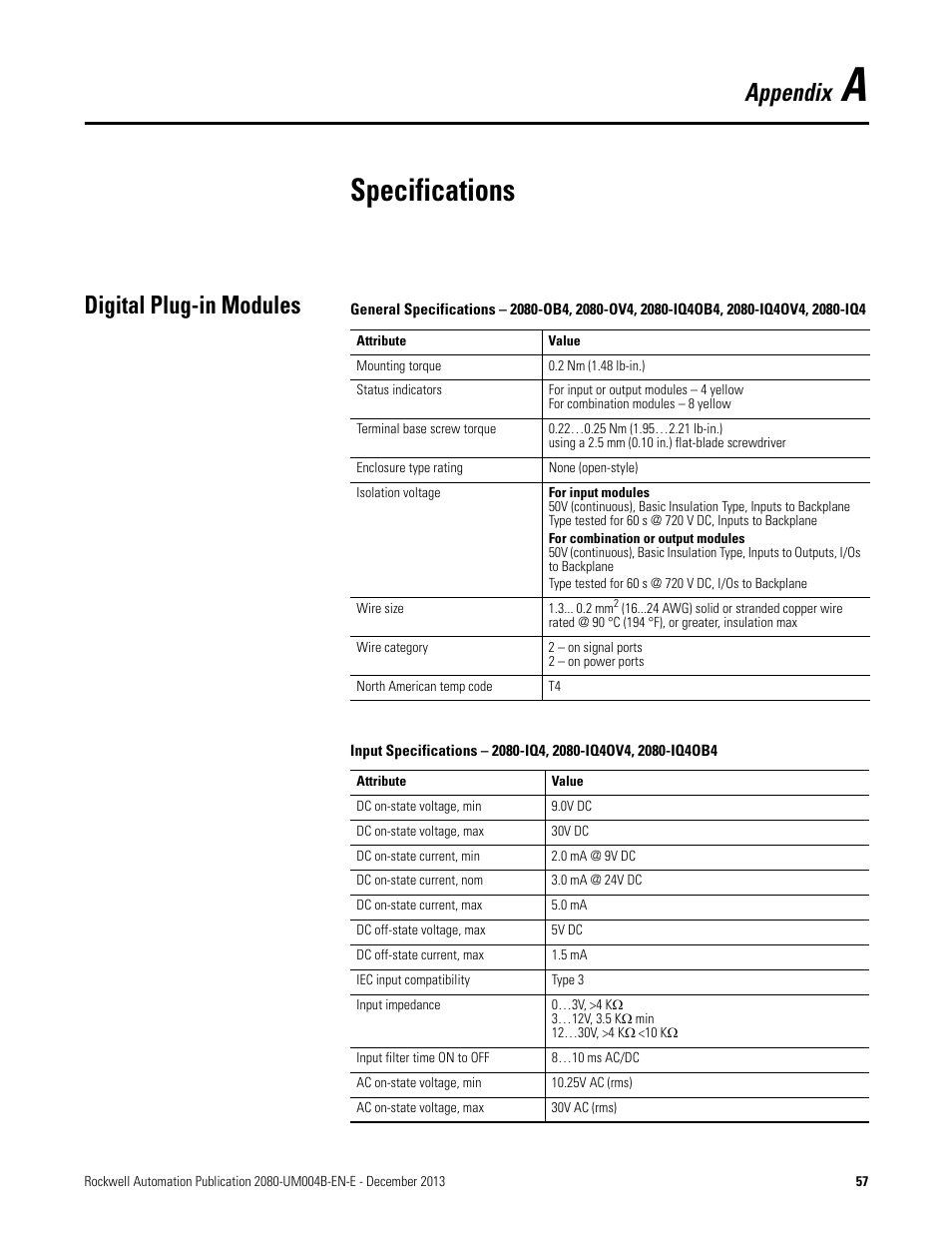 A - specifications, Specifications, Digital plug-in modules | Appendix a, Appendix | Rockwell Automation 2080 Micro800 Digital and Analog Plug-in Modules User Manual | Page 65 / 108