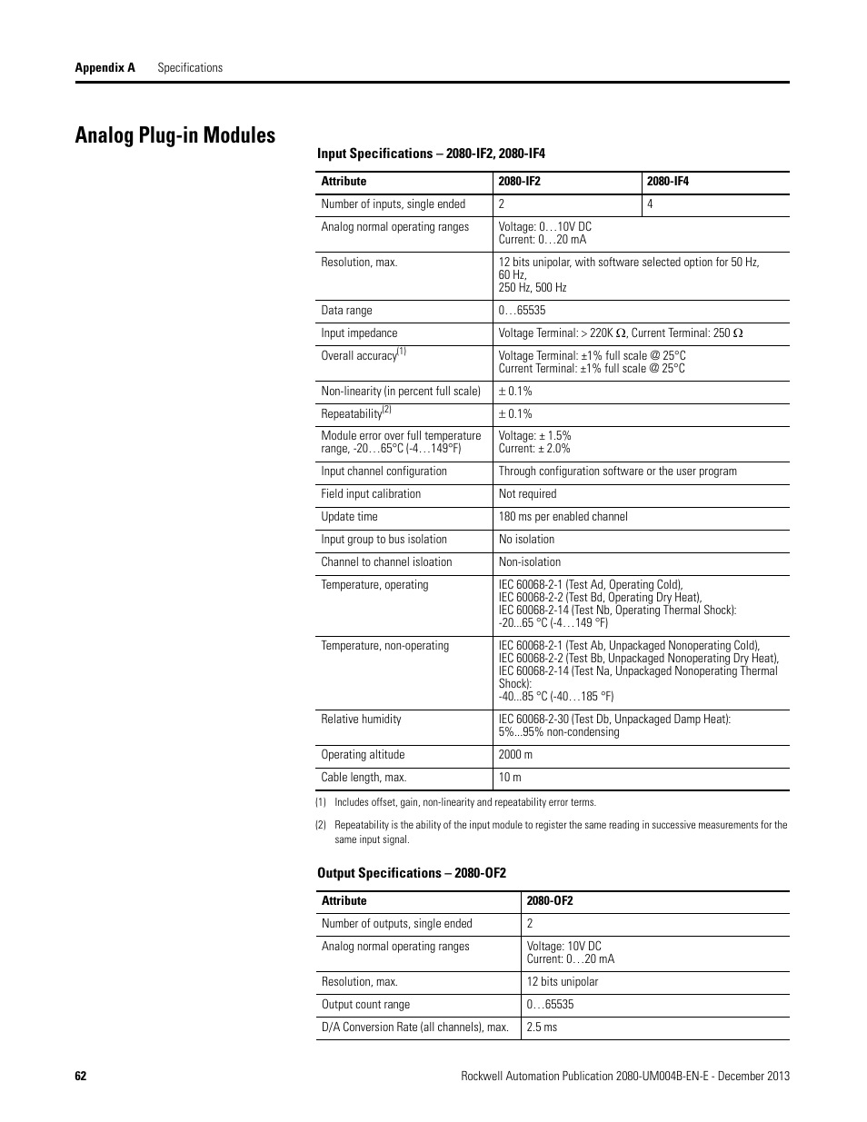 Analog plug-in modules | Rockwell Automation 2080 Micro800 Digital and Analog Plug-in Modules User Manual | Page 70 / 108