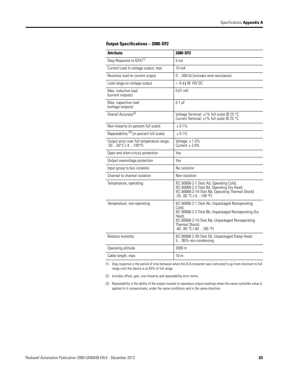 Rockwell Automation 2080 Micro800 Digital and Analog Plug-in Modules User Manual | Page 71 / 108