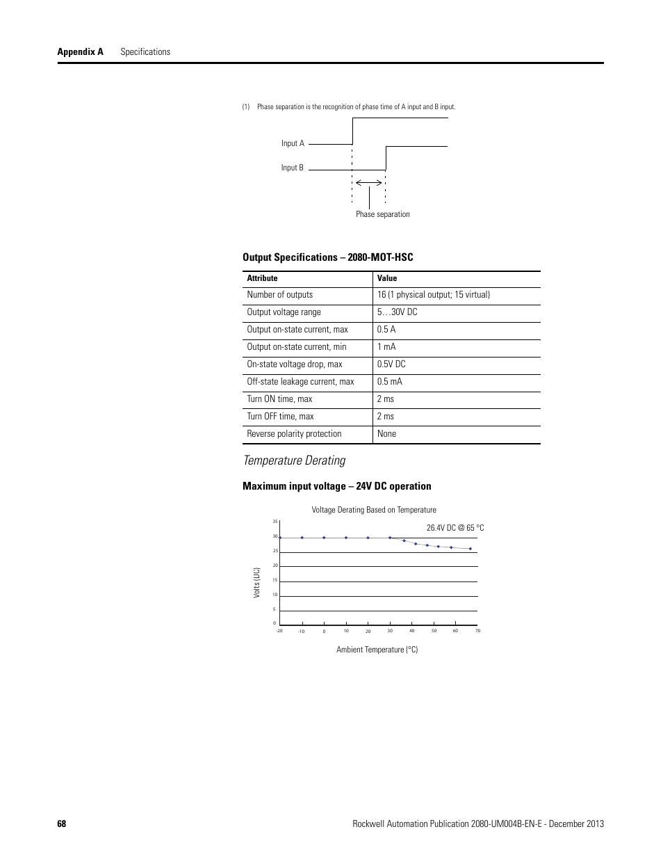 Temperature derating, Maximum input voltage – 24v dc operation, Output specifications – 2080-mot-hsc | Rockwell Automation 2080 Micro800 Digital and Analog Plug-in Modules User Manual | Page 76 / 108