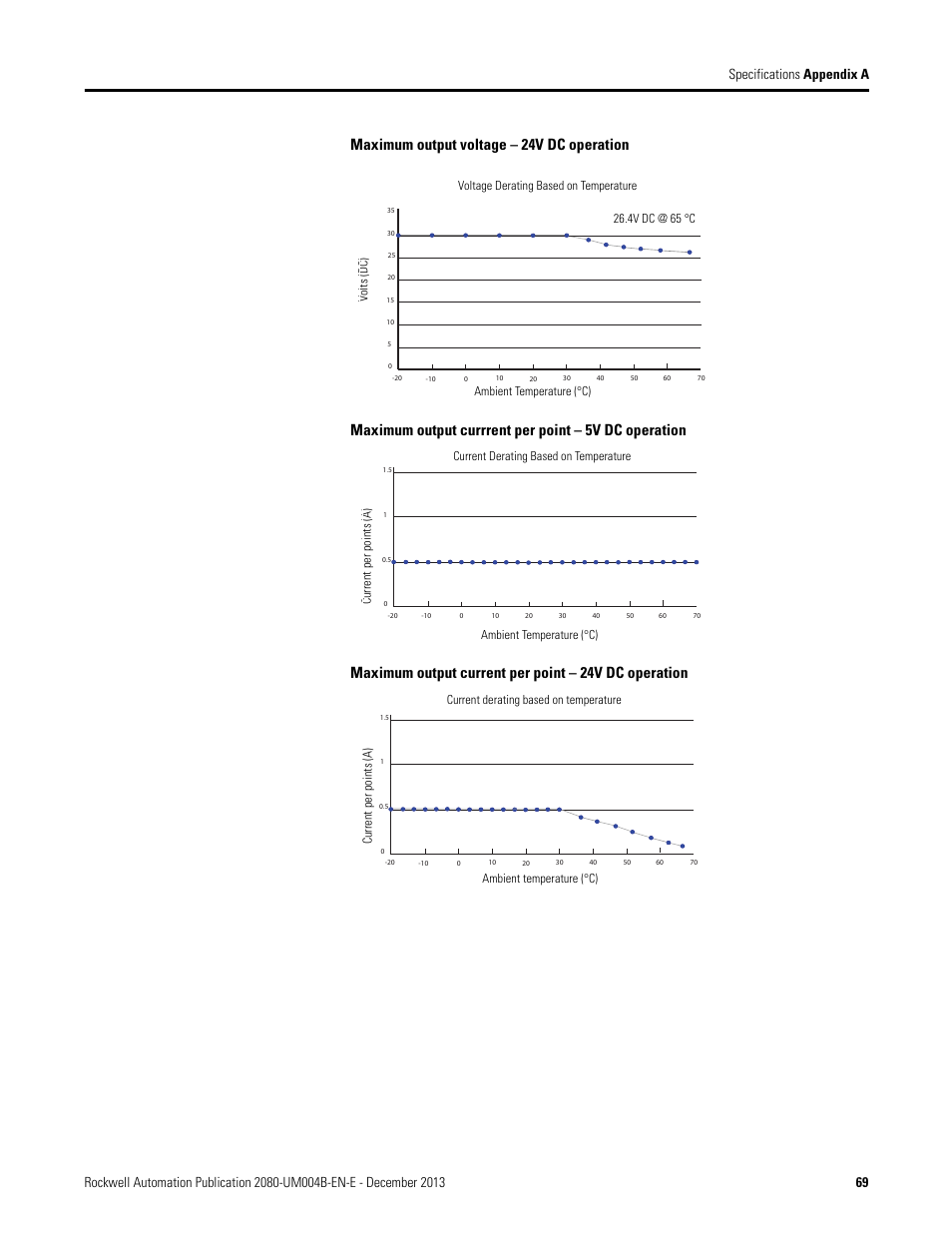 Rockwell Automation 2080 Micro800 Digital and Analog Plug-in Modules User Manual | Page 77 / 108