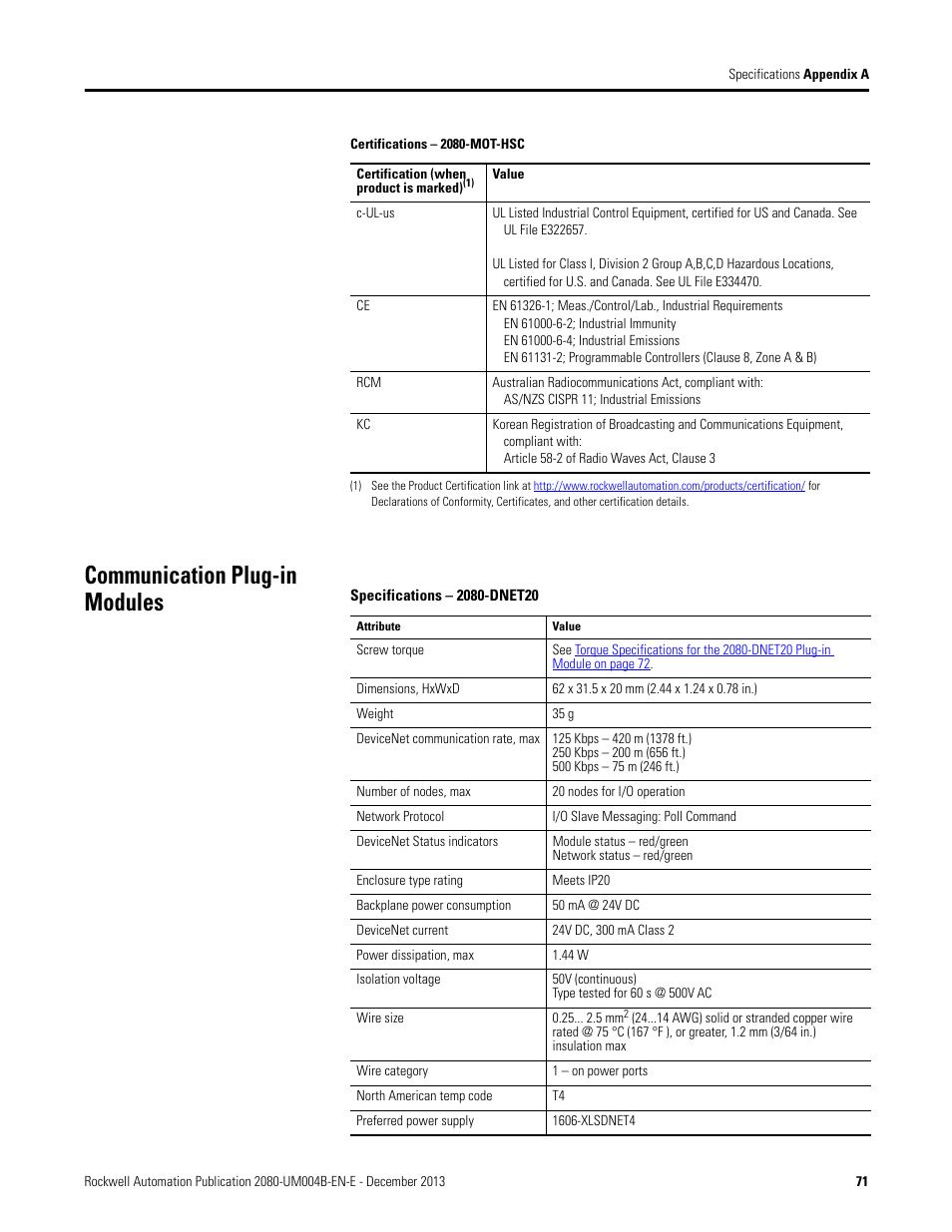 Communication plug-in modules | Rockwell Automation 2080 Micro800 Digital and Analog Plug-in Modules User Manual | Page 79 / 108
