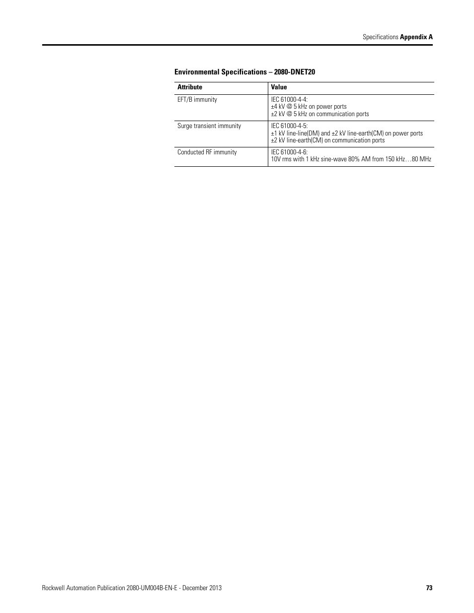 Rockwell Automation 2080 Micro800 Digital and Analog Plug-in Modules User Manual | Page 81 / 108