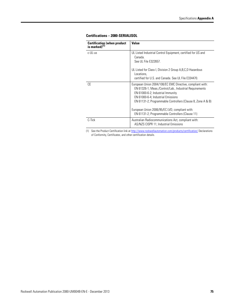 Rockwell Automation 2080 Micro800 Digital and Analog Plug-in Modules User Manual | Page 83 / 108
