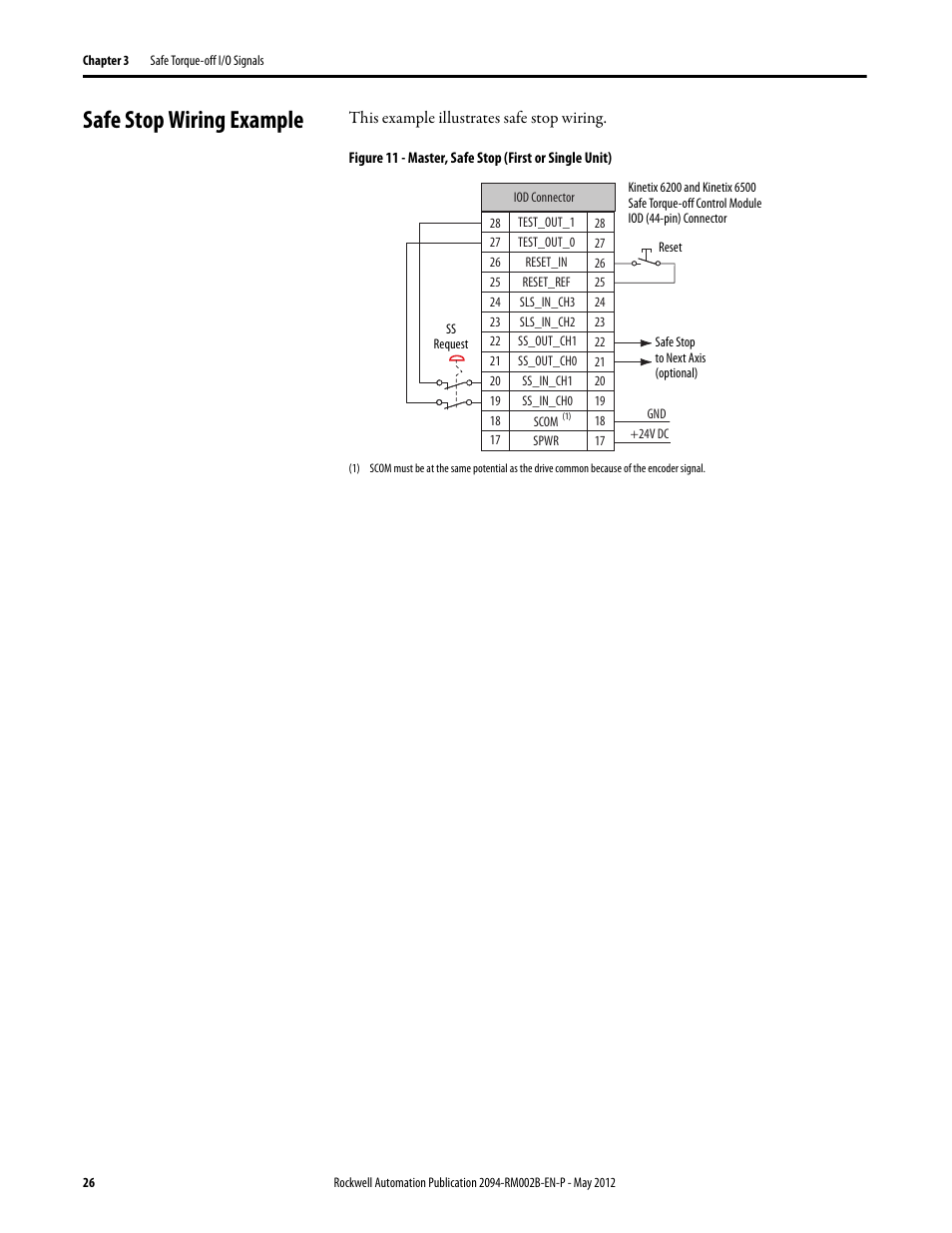 Safe stop wiring example | Rockwell Automation 2094-EN02D-M01-S0 Kinetix 6200 and Kinetix 6500 Safe Torque-off Safety Reference Manual User Manual | Page 26 / 42
