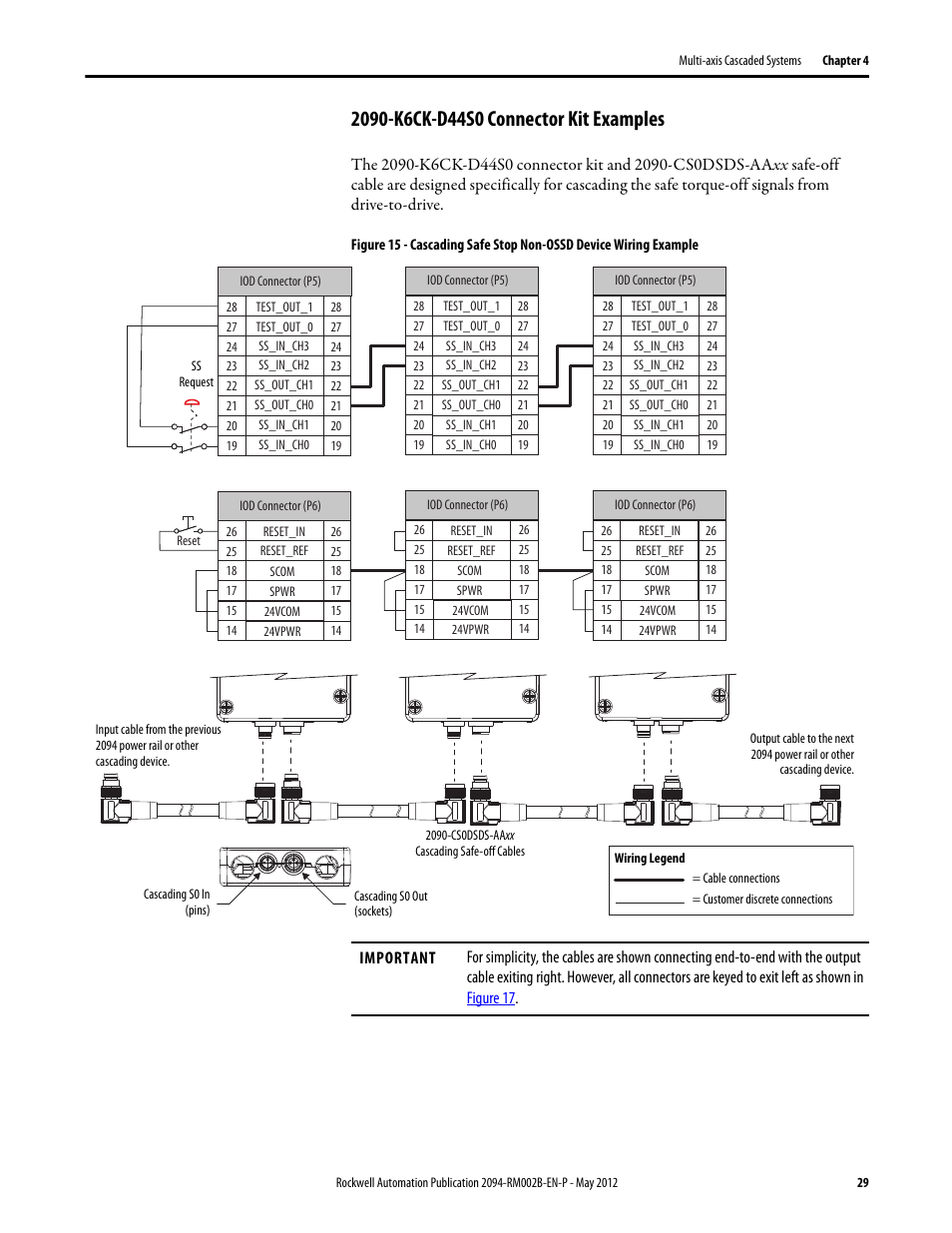 2090-k6ck-d44s0 connector kit examples | Rockwell Automation 2094-EN02D-M01-S0 Kinetix 6200 and Kinetix 6500 Safe Torque-off Safety Reference Manual User Manual | Page 29 / 42