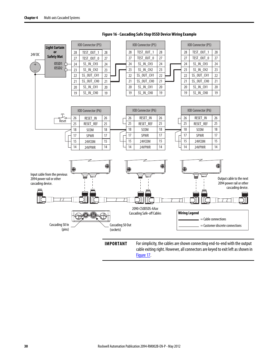 Rockwell Automation 2094-EN02D-M01-S0 Kinetix 6200 and Kinetix 6500 Safe Torque-off Safety Reference Manual User Manual | Page 30 / 42