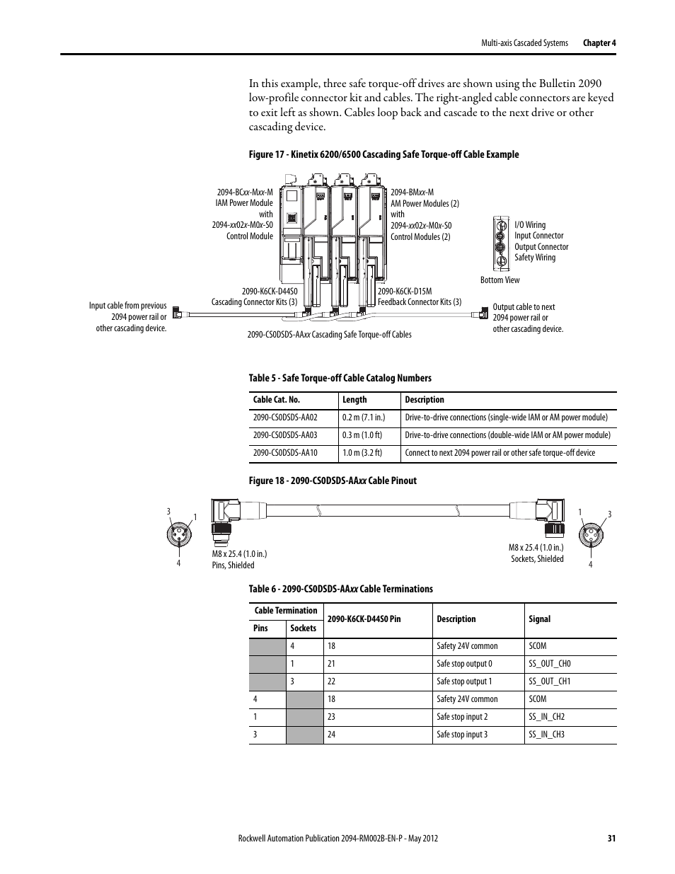 Rockwell Automation 2094-EN02D-M01-S0 Kinetix 6200 and Kinetix 6500 Safe Torque-off Safety Reference Manual User Manual | Page 31 / 42