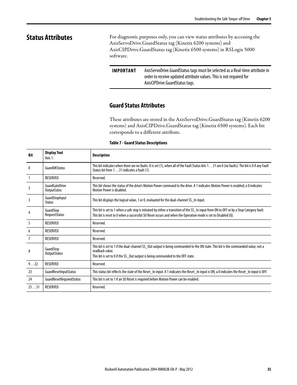 Status attributes, Guard status attributes | Rockwell Automation 2094-EN02D-M01-S0 Kinetix 6200 and Kinetix 6500 Safe Torque-off Safety Reference Manual User Manual | Page 35 / 42