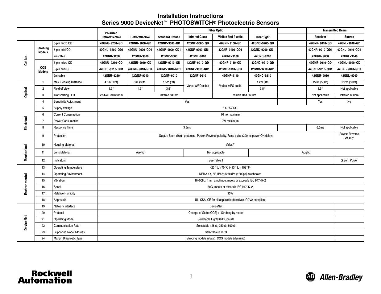 Rockwell Automation 9000 DeviceNet 9000 User Manual | 6 pages