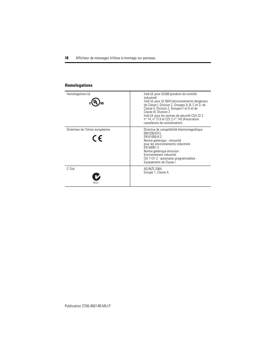 Rockwell Automation 2706-P22R InView Panel Mount Message Display Installation Instructions User Manual | Page 18 / 52