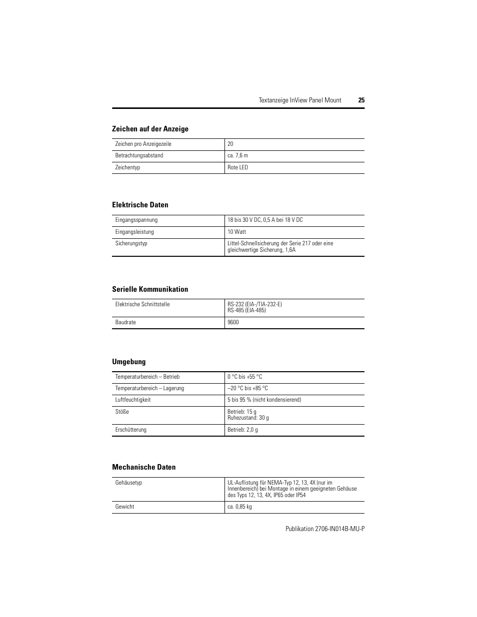 Rockwell Automation 2706-P22R InView Panel Mount Message Display Installation Instructions User Manual | Page 25 / 52