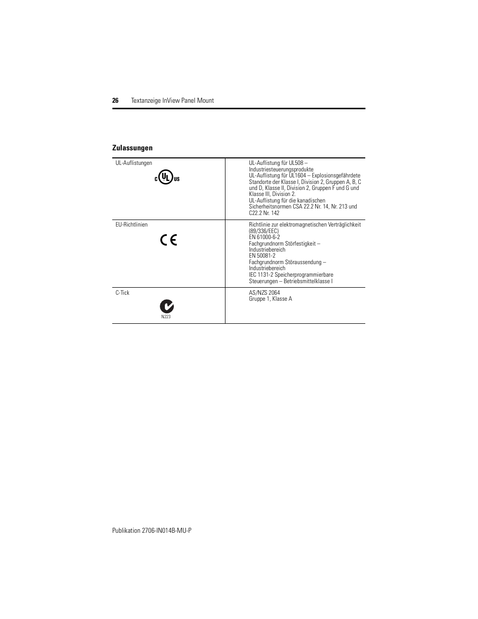 Rockwell Automation 2706-P22R InView Panel Mount Message Display Installation Instructions User Manual | Page 26 / 52