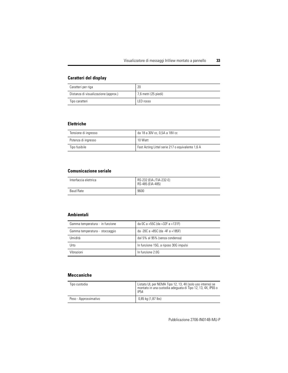 Rockwell Automation 2706-P22R InView Panel Mount Message Display Installation Instructions User Manual | Page 33 / 52
