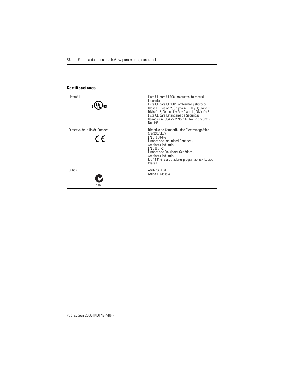 Rockwell Automation 2706-P22R InView Panel Mount Message Display Installation Instructions User Manual | Page 42 / 52
