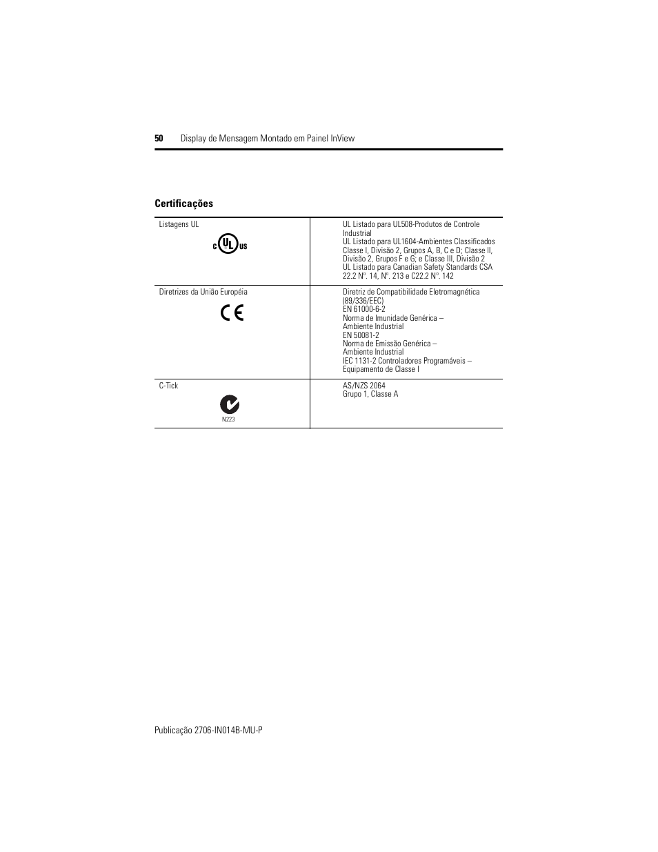 Rockwell Automation 2706-P22R InView Panel Mount Message Display Installation Instructions User Manual | Page 50 / 52