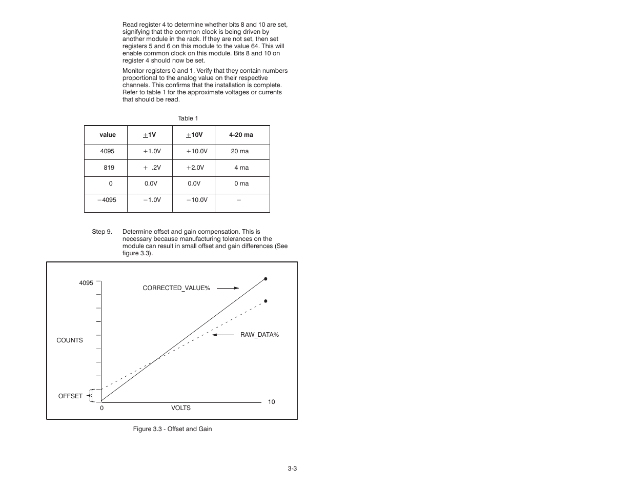 Rockwell Automation 57C409 2 Channel Analog Input Module User Manual | Page 15 / 44