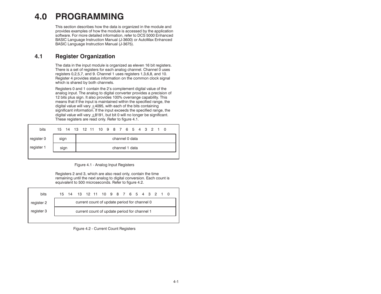 0 programming, 1 register organization | Rockwell Automation 57C409 2 Channel Analog Input Module User Manual | Page 17 / 44