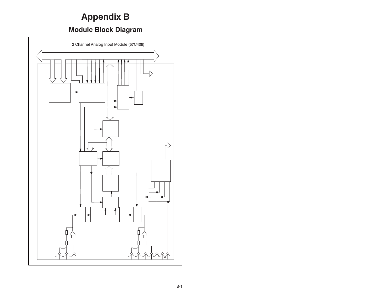 B module block diagram, Appendix b, Module block diagram | Rockwell Automation 57C409 2 Channel Analog Input Module User Manual | Page 33 / 44