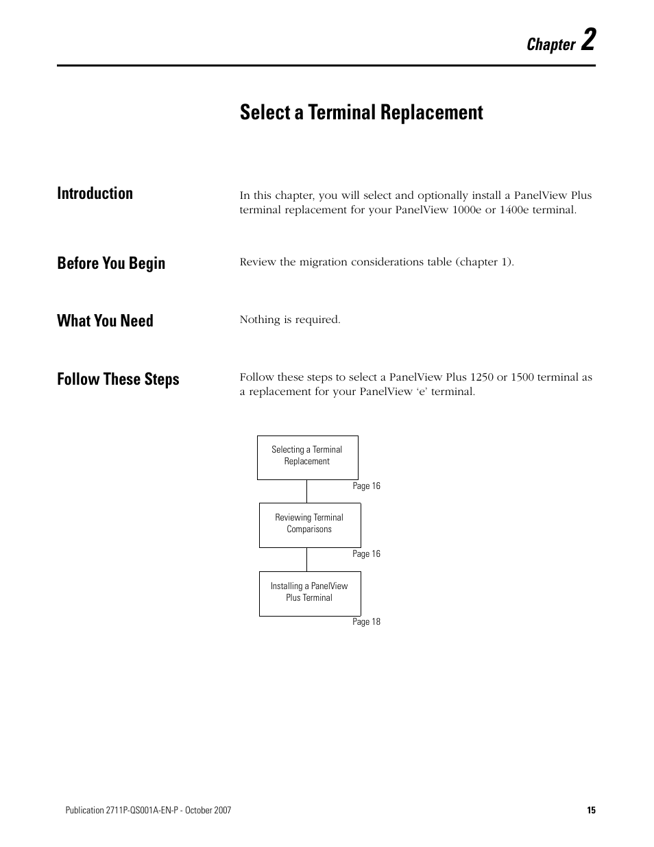 2 - select a terminal replacement, Introduction, Before you begin | What you need, Follow these steps, Chapter 2, Select a terminal replacement, Chapter | Rockwell Automation Migrating PanelView Enhanced Terminal Applications User Manual | Page 15 / 160