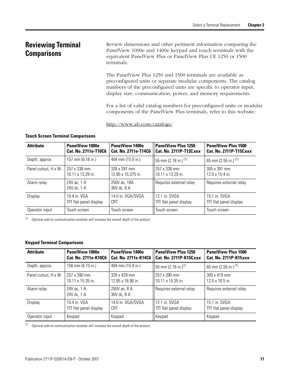 Reviewing terminal comparisons, Reviewing terminal, Comparisons | Rockwell Automation Migrating PanelView Enhanced Terminal Applications User Manual | Page 17 / 160