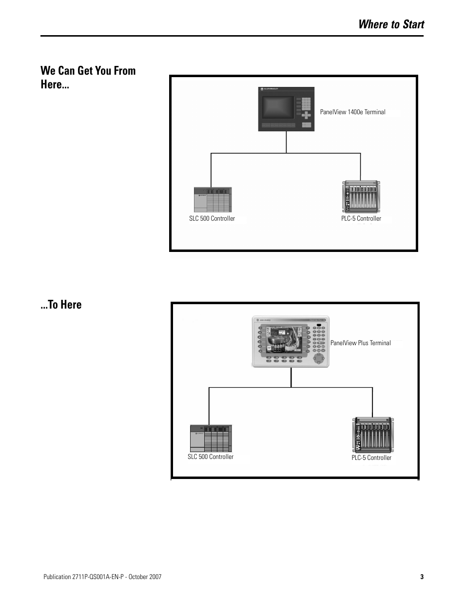 Where to start, We can get you from here, To here | Rockwell Automation Migrating PanelView Enhanced Terminal Applications User Manual | Page 3 / 160