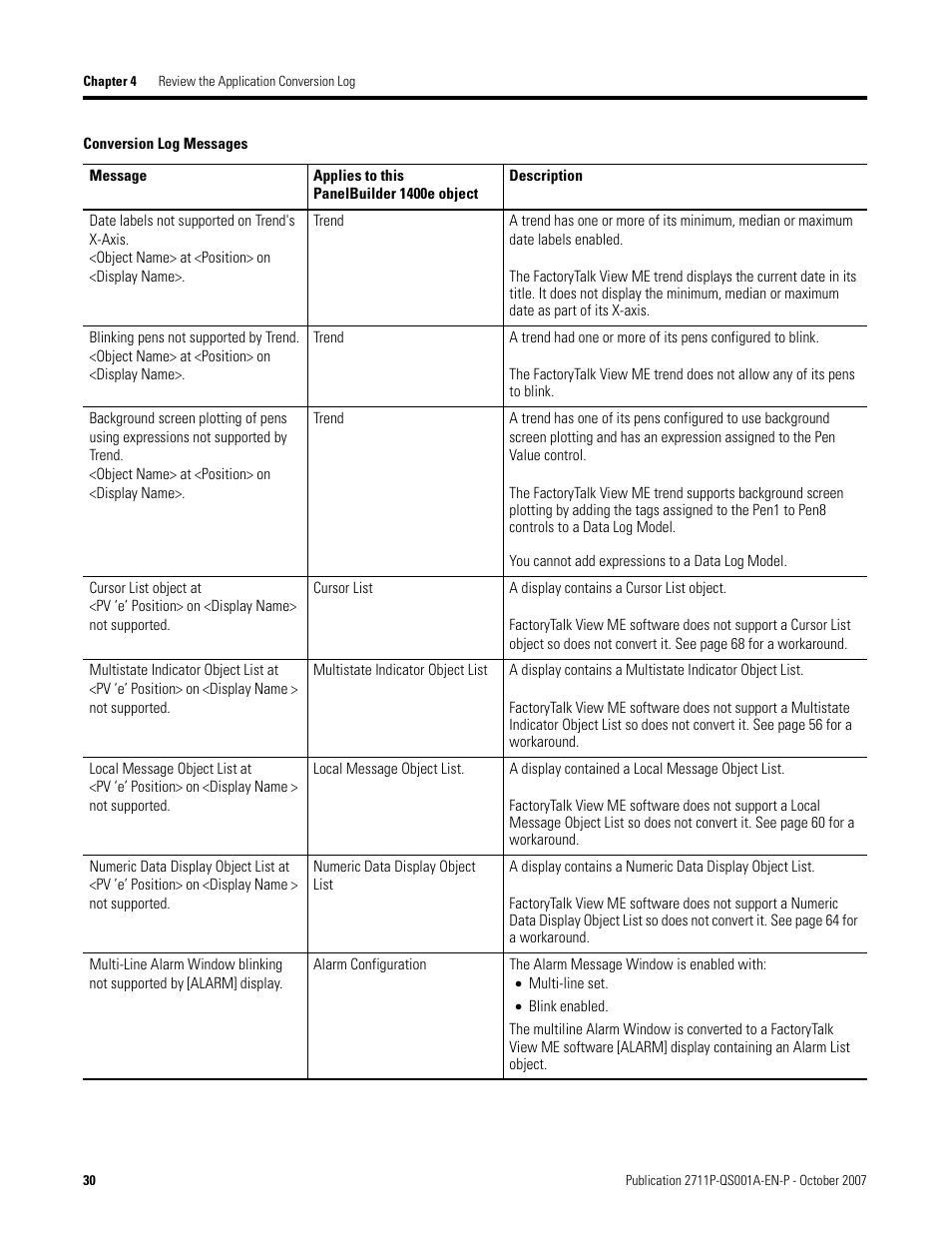 Rockwell Automation Migrating PanelView Enhanced Terminal Applications User Manual | Page 30 / 160