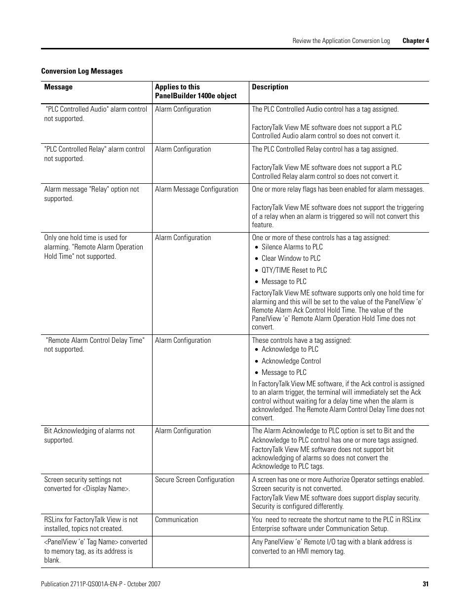 Rockwell Automation Migrating PanelView Enhanced Terminal Applications User Manual | Page 31 / 160