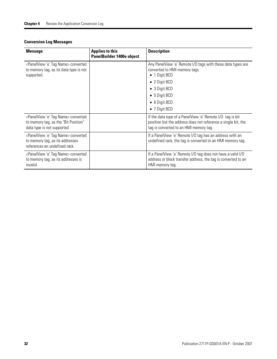 Rockwell Automation Migrating PanelView Enhanced Terminal Applications User Manual | Page 32 / 160