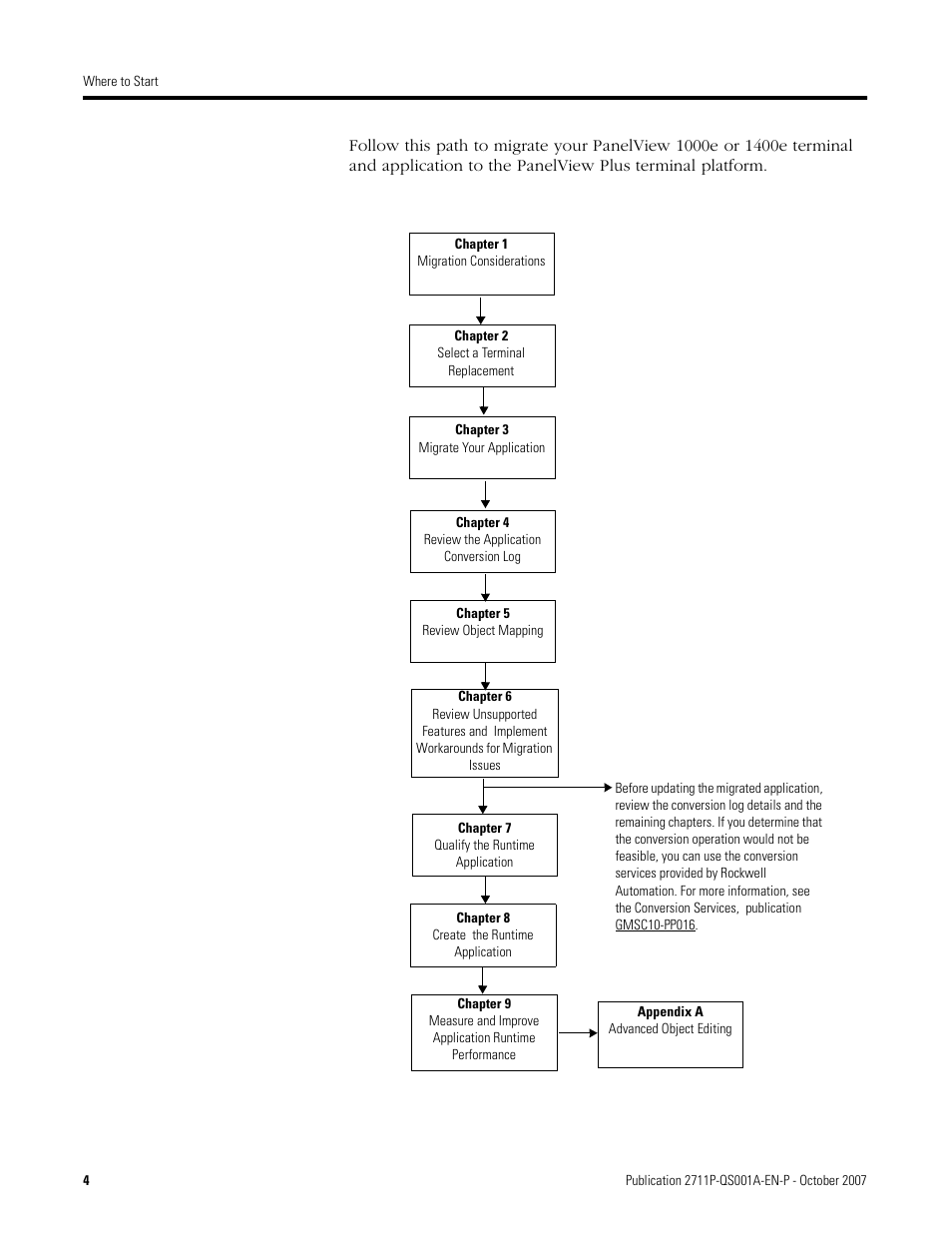 Rockwell Automation Migrating PanelView Enhanced Terminal Applications User Manual | Page 4 / 160