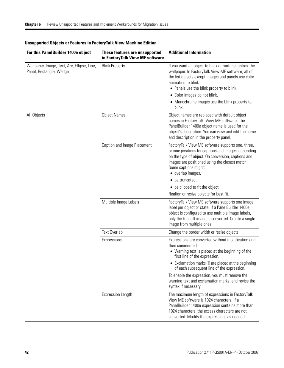 Rockwell Automation Migrating PanelView Enhanced Terminal Applications User Manual | Page 42 / 160