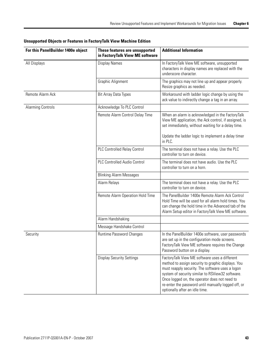 Rockwell Automation Migrating PanelView Enhanced Terminal Applications User Manual | Page 43 / 160