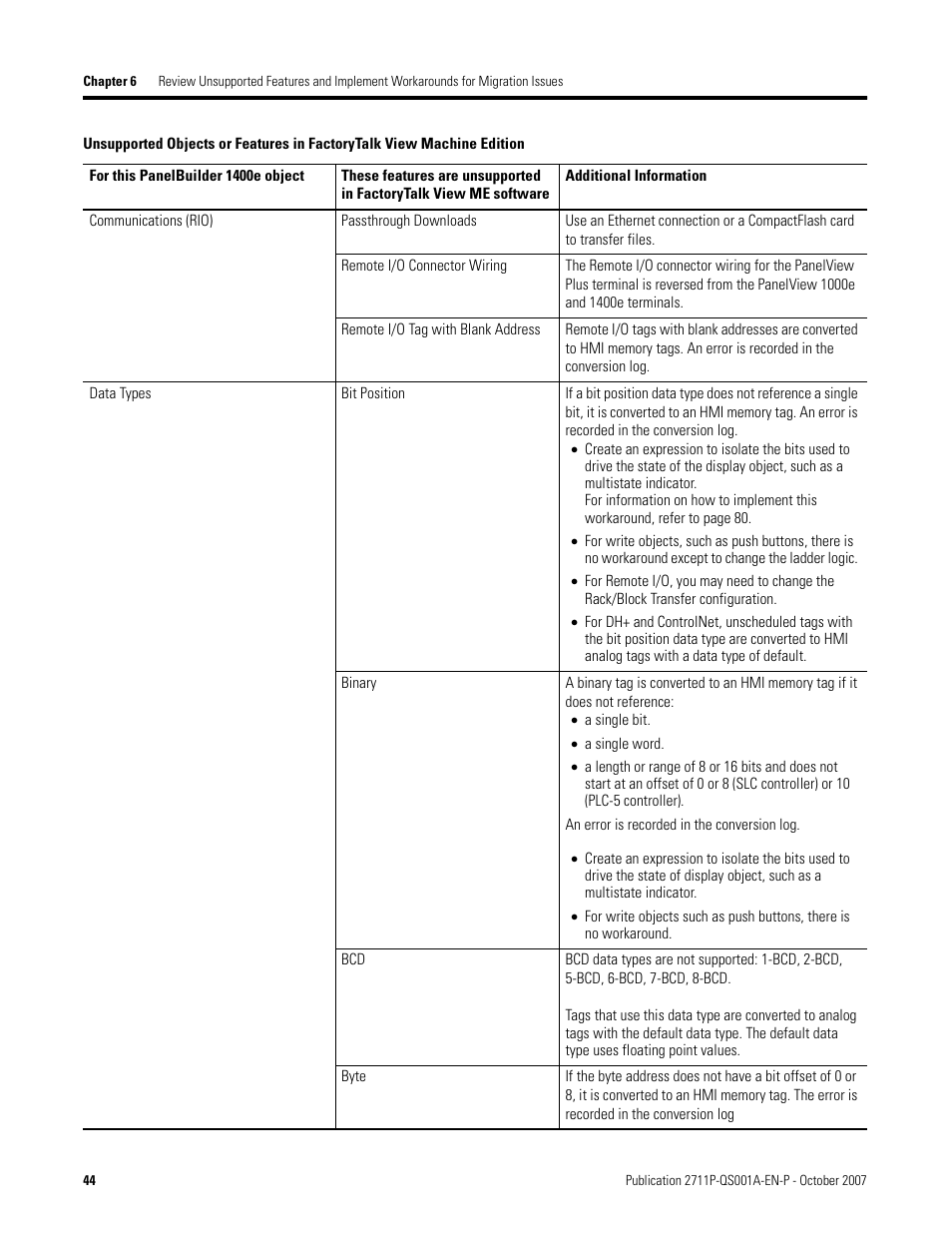 Rockwell Automation Migrating PanelView Enhanced Terminal Applications User Manual | Page 44 / 160