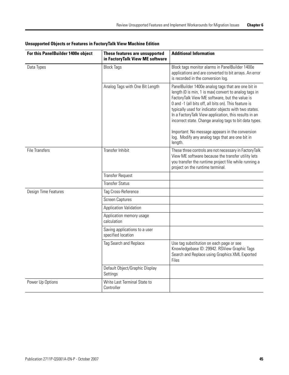 Rockwell Automation Migrating PanelView Enhanced Terminal Applications User Manual | Page 45 / 160