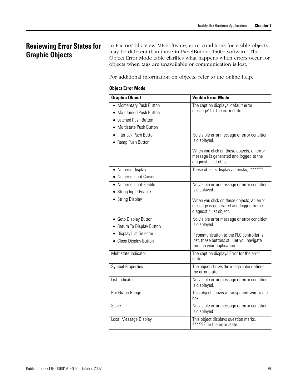 Reviewing error states for graphic objects, Reviewing error states, For graphic objects | Age 95 | Rockwell Automation Migrating PanelView Enhanced Terminal Applications User Manual | Page 95 / 160