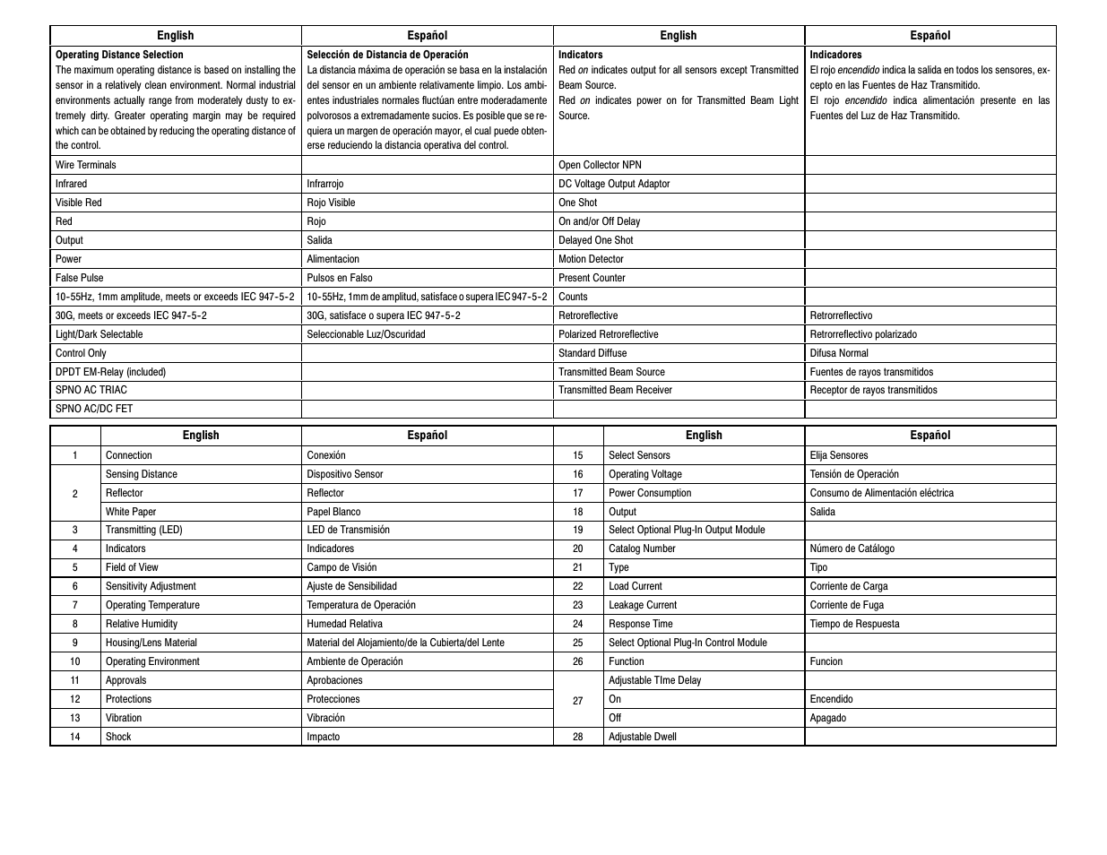 Rockwell Automation 4000 Photoelectric Sensors User Manual | Page 2 / 4