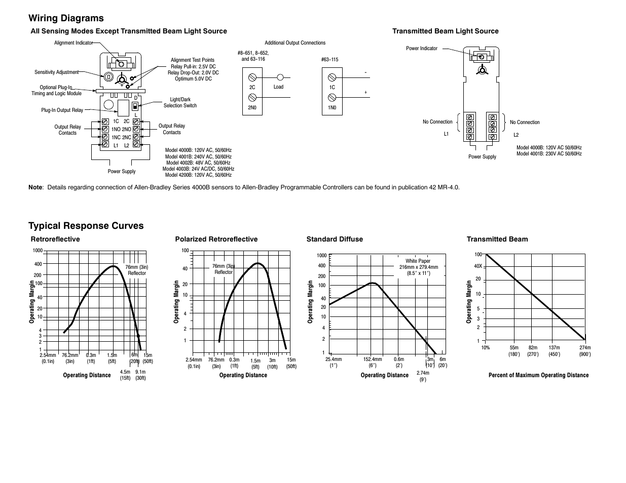 Wiring diagrams, Typical response curves | Rockwell Automation 4000 Photoelectric Sensors User Manual | Page 3 / 4